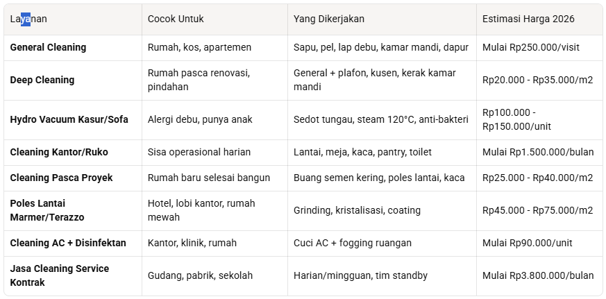 Jasa Cleaning Servis Batam