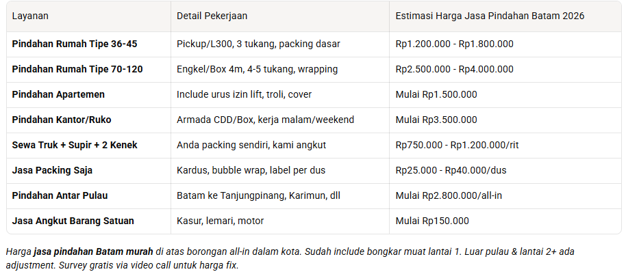 Layanan Jasa Pindahan Batam Lengkap 2026