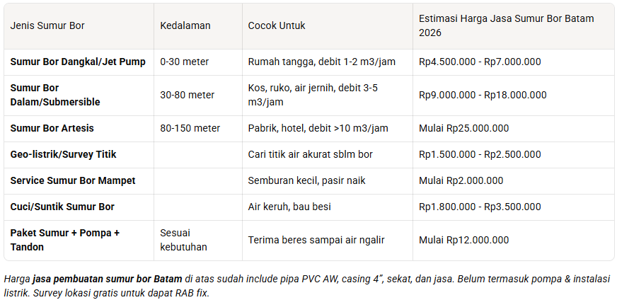 jasa sumur bor batam